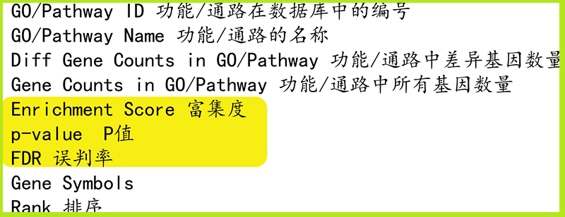 一文掌握GO和pathway分析 一文掌握GO和pathway分析
