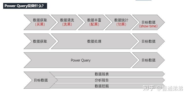 数据分析:利用Power Query自动化报表 - 知乎