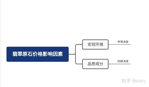 缅甸的翡翠原石价格(翡翠原石到底值多少钱？)