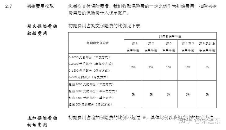 平安保险智盈人生究竟是个是什么险?感觉很坑