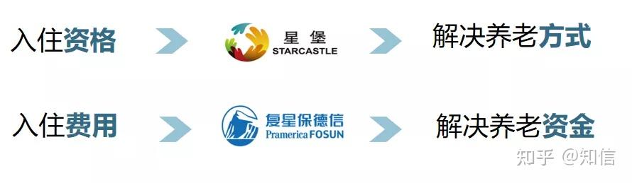 星堡复星保德信打造高品质养老社区