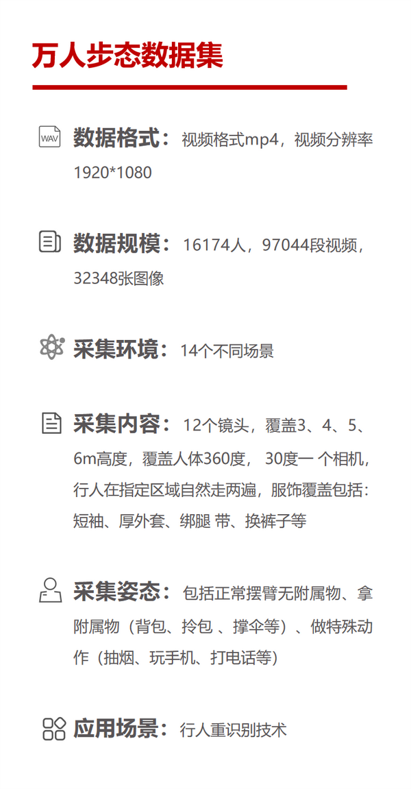 Ai人工智能数据集系列 万人步态识别数据集 知乎