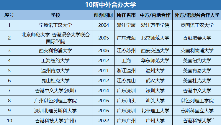 高考的路从来不止一条！盘点20种降分进名校的高中升学途径！ 知乎