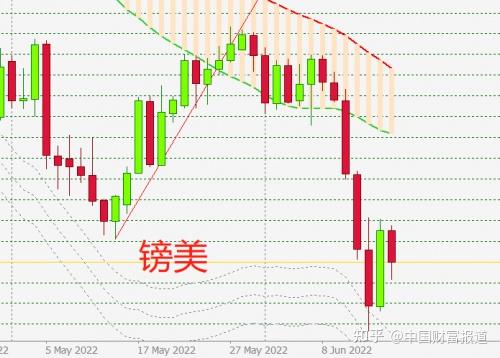 Cpt Markets交易之路：如何解决外汇黄金交易的两大核心问题 知乎