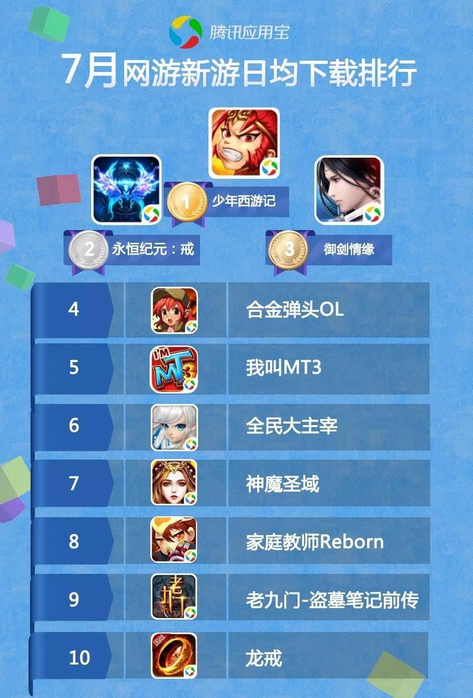 微信游戏6周年—微信游戏几周年了