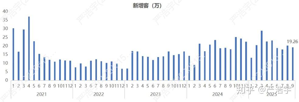 2025年9月上海二手房、新房市场报告 - 知乎