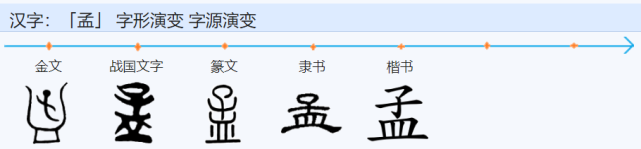 “孟”字的本义是什么?其背后隐藏着怎样的神圣与恐怖 - 知乎