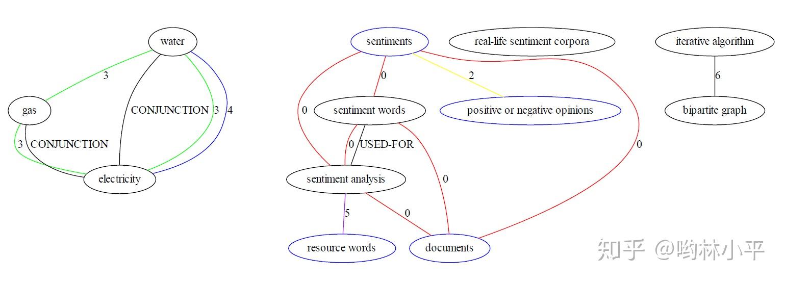  15 graph to text generation 
