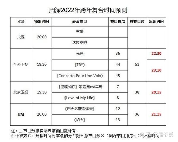 2019央视少儿春晚节目_央视春晚节目单_央视2014春晚