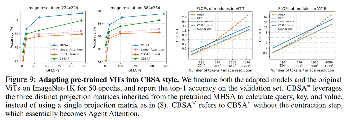 Towards Interpretable and Efficient Attention [NeurIPS-25 spotlight] 论文 ...