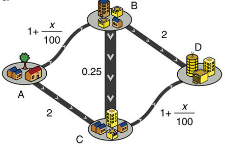 浅谈交通网络分析中的随机用户均衡模型(一):从经典的用户均衡与系统