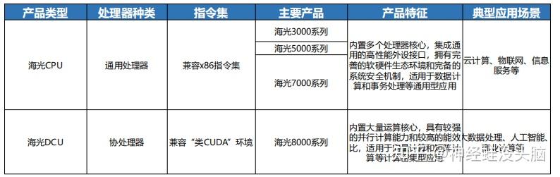 2025，国产智能算力芯片或将突破万亿市场？ - 知乎