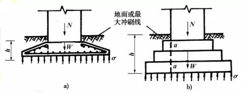 当持力层在水面之下不太深时,采用围堰,并在堰内出土,设置这种基础