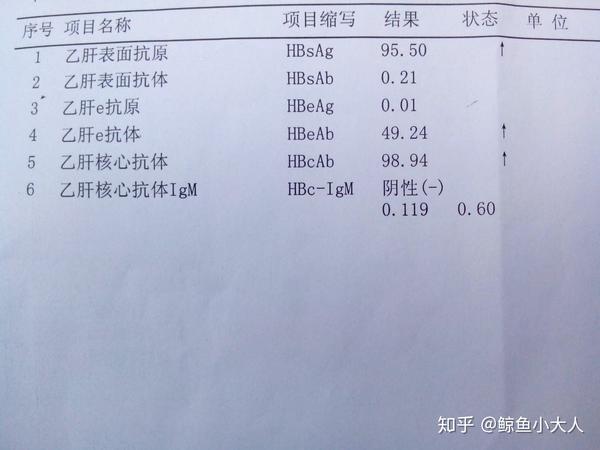 无症状乙肝小三阳避免乙肝病毒变异需定期补充这些东西