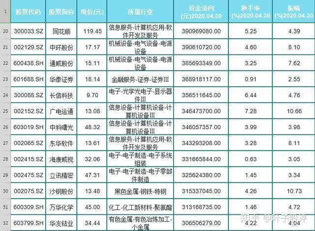 中信證券 中國軟件 用友網絡 通富微電 贛鋒鋰業 同花順 中環股份 通