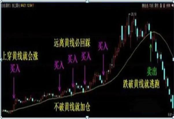 为什么不断有10000万手大单买进,而股价却不断下跌?是不是庄家在对倒出货?这一文终于说的明明白白了 - 知乎