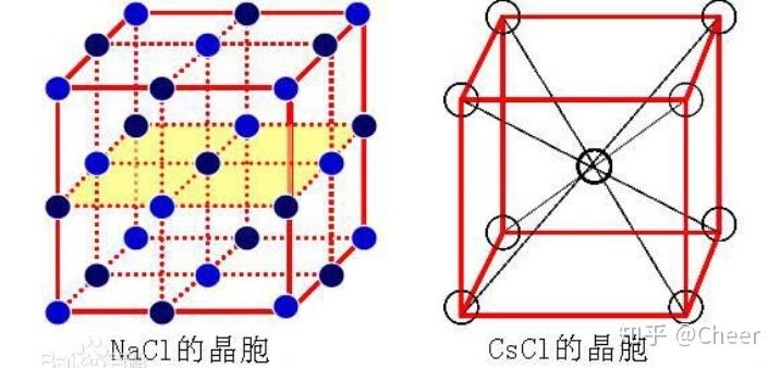 构成物质的基本单位是原子,原子团(当然了还有离子,分子什么的).