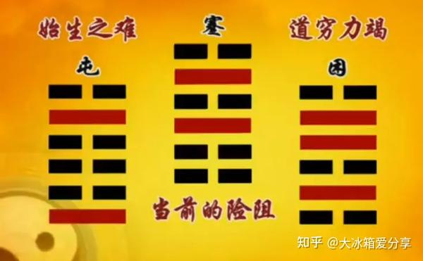 《易经》学习笔记 | 41.蹇卦:遇险不慌,止于至善 - 知乎