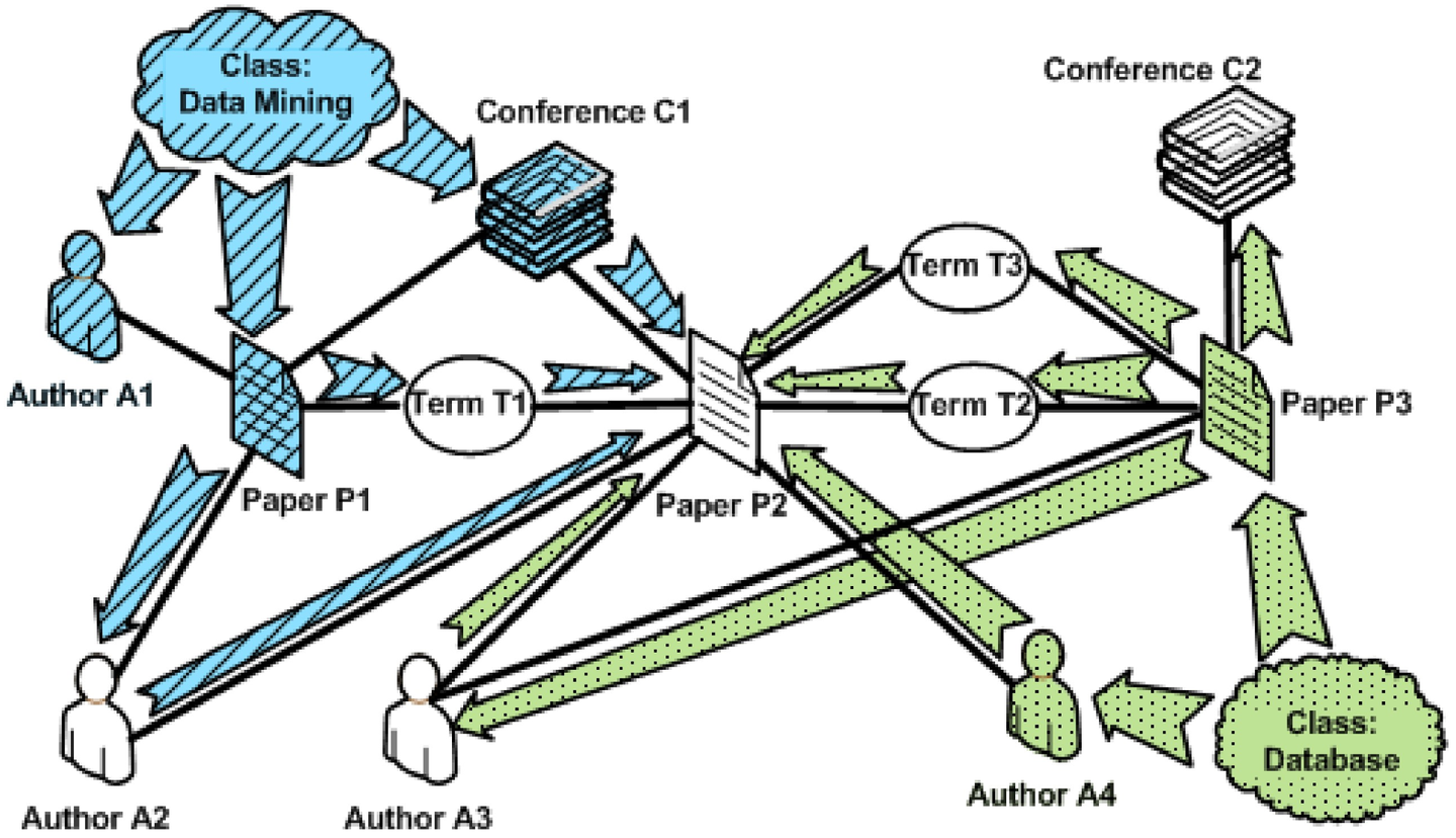 网络图模型综述 - 知乎