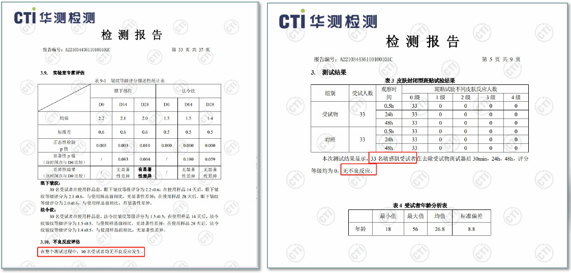 最终0例皮肤出现不良反应,还做了人体斑贴试验,同样是0例不良反应