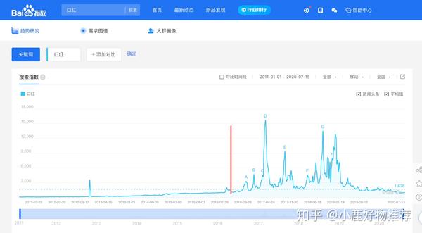 年最值得推荐的几大口红品牌有哪些 口红知乎 双偶网 年最值得推荐的几大口红品牌有哪些 口红知乎 双偶网