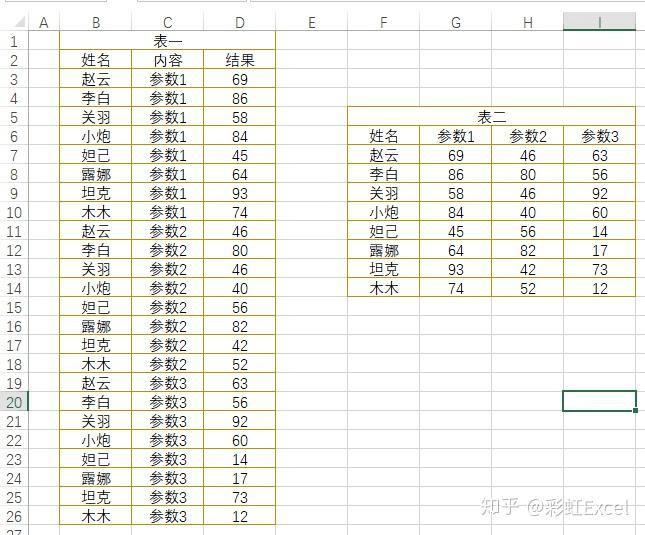 3秒钟搞定Excel数据竖向结构转横向结构，这5种方法你要掌握 - 知乎