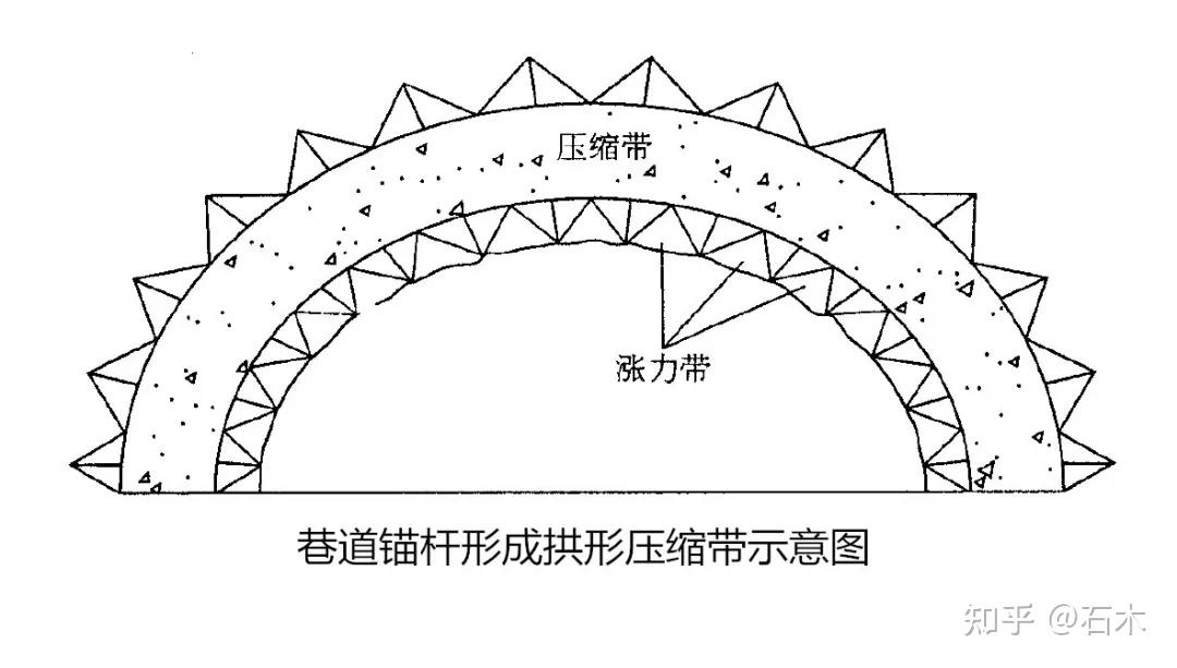 锁脚锚杆示意图图片