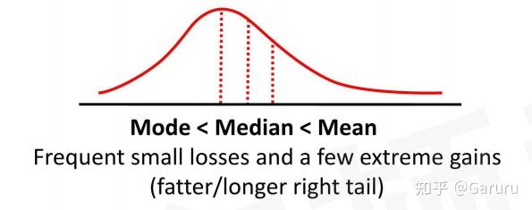 reading7statisticalconceptandmarketreturns