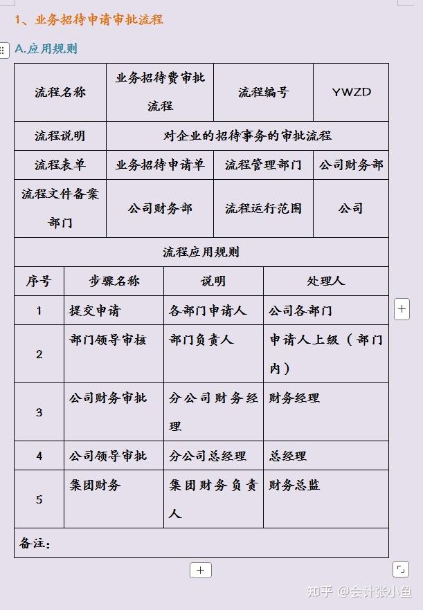 审核审批麻烦?一文教你优化审核审批流程,附审批制度和审批表 - 知乎