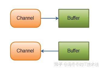 怎么测试网络是否通 v2-eb01315615e239e94ff378e69759ea99_b.jpg