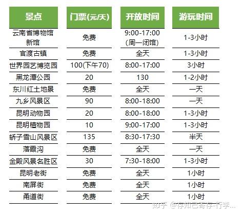绿草如茵鲜花盛开昆明景点门票大全