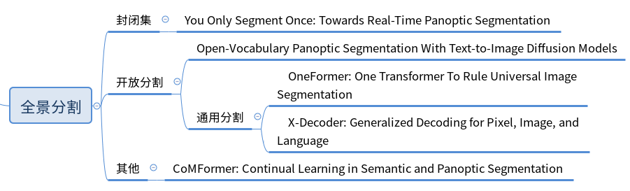 使用 GPT 快速分析 CVPR2023 通用检测新趋势【实战分享】 - 知乎