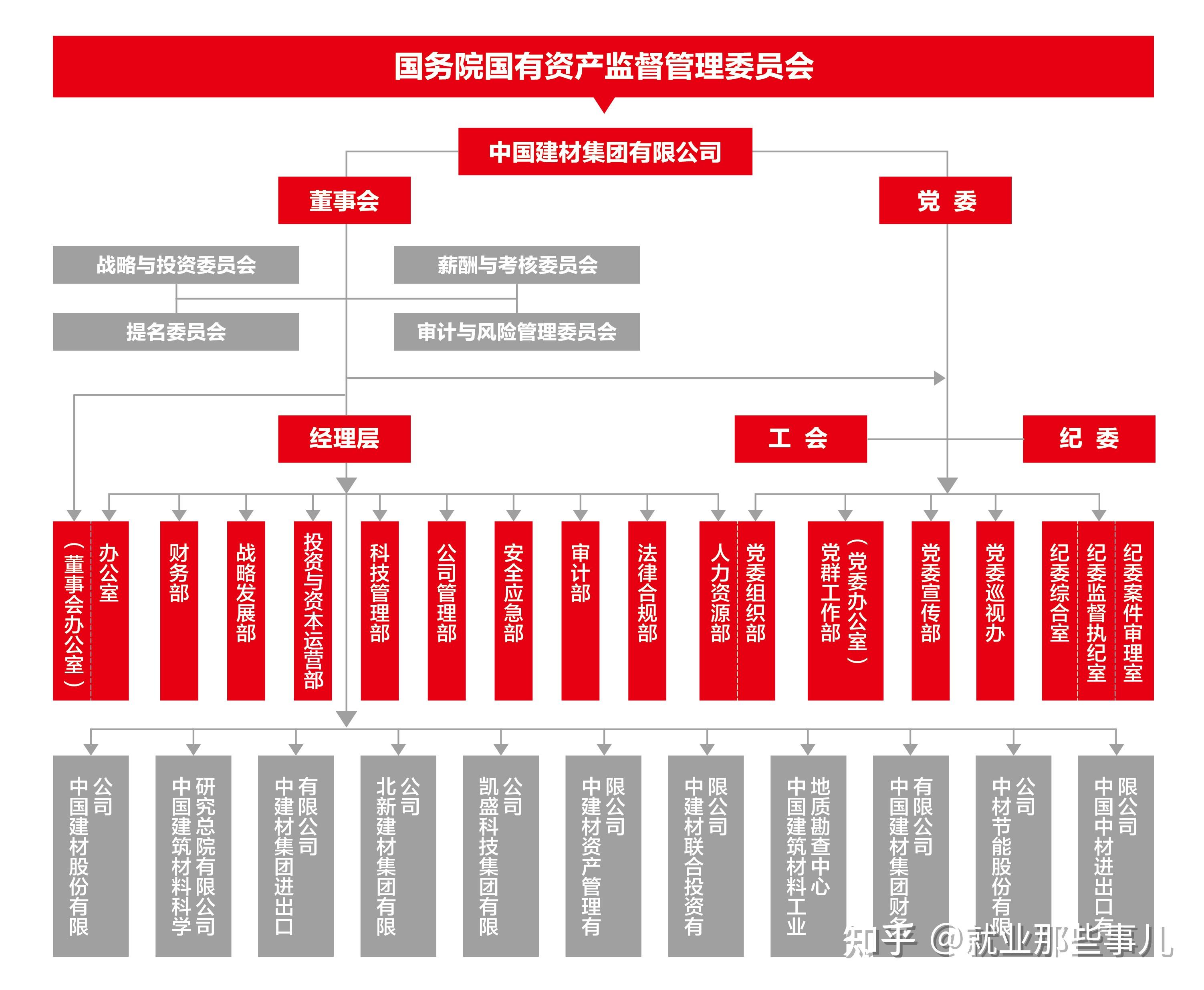 央企:中国建材集团有限公司(一) - 知乎