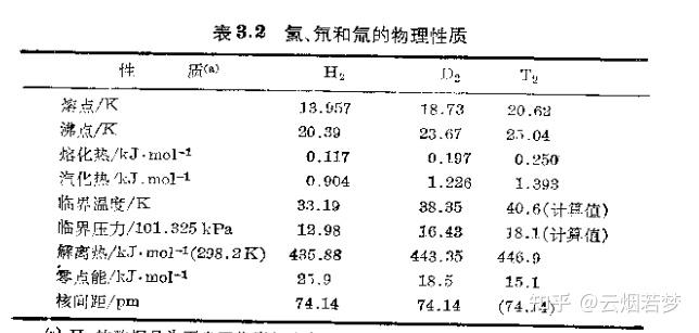 元素化學格林伍德筆記第三章氫