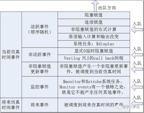 systemverilog之program与module - 知乎