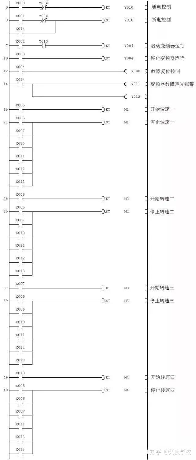 掌握PLC测速技术，提升自动化生产效率 (plc 测试)