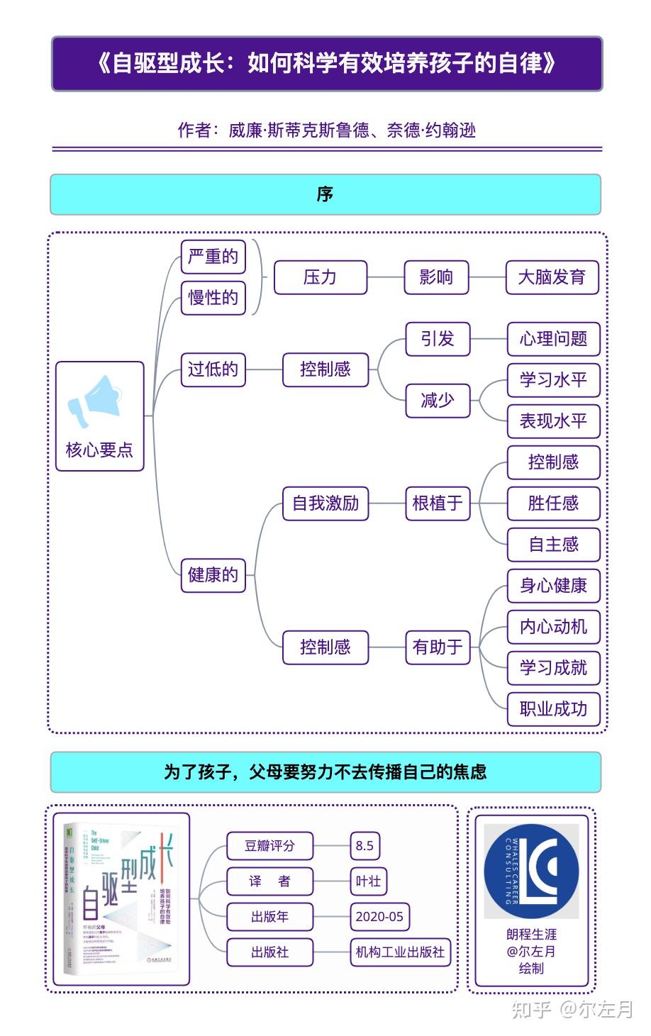 精讀筆記|《自驅型成長》:當代父母必備的科學教養參考書 - 知乎