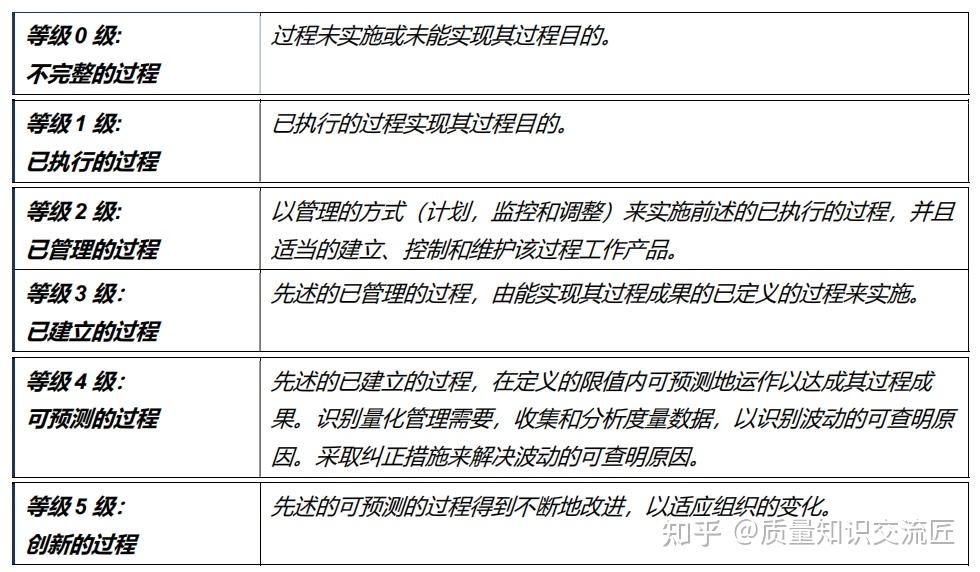 A-SPICE 过程参考模型介绍 - 知乎