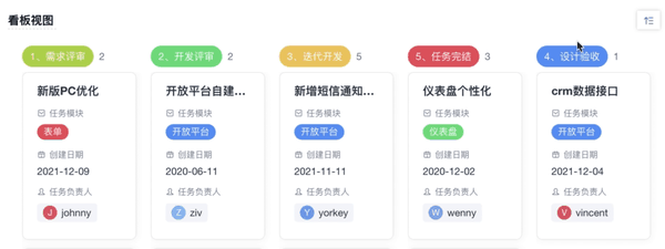 任务管理骚操作:借用表单,3分钟做出一张可视化任务看板! - 知乎