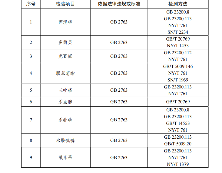 脐橙富硒检测:18662582169 孙工微信同号水果:富硒火龙果,富硒西瓜