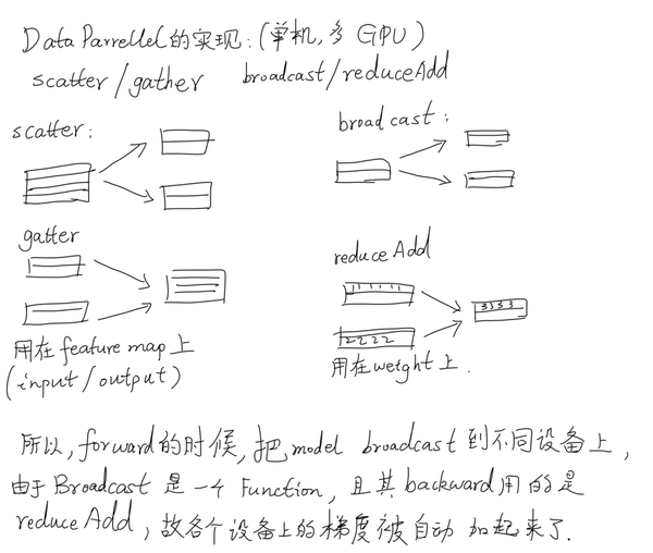 Pytorch GPU Pytorch gpu