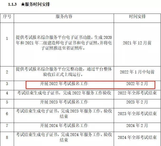 2022年二级建造师考试时间报名时间已经确定