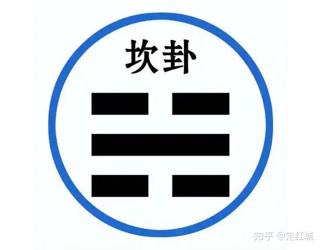 玩转易经19:坎卦象征分类指导 - 知乎