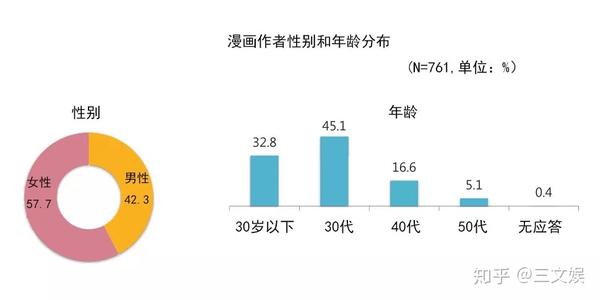 漫画家如何保护收入权益 看看韩国人怎么做 知乎