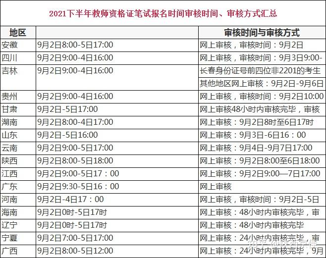 英语4级报名时间2021下半年_英语四级报名2021下半年报名时间