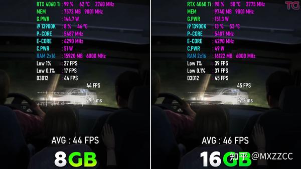  4060Ti 16G VS 4060Ti 8G 2K DLSS2 3 OFF 
