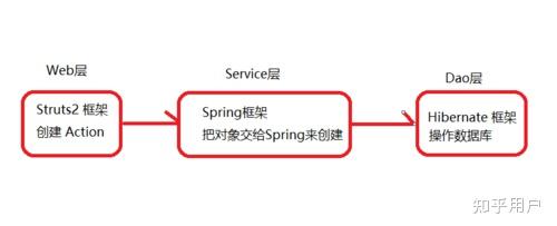 为什么爬虫开发中不常使用Java？