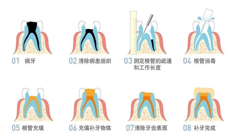 牙益在线