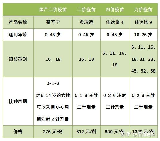 疫苗原价多少钱_接种疫苗价位_四价疫苗三针一共多少钱