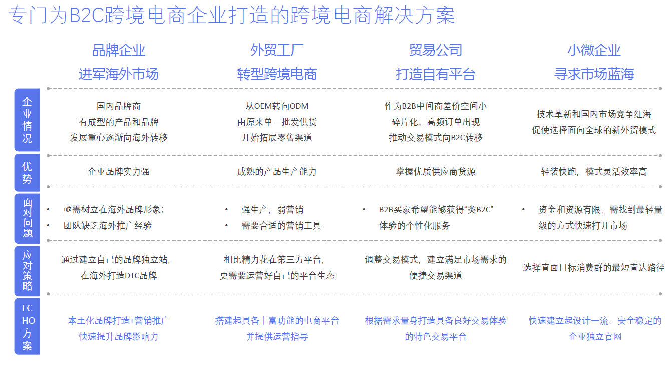 深圳外贸商城建站_traderencrm 商路通-外贸客户管理系统_北京城建第四社区站